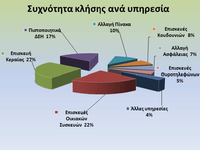 Ηλεκτρολόγοι